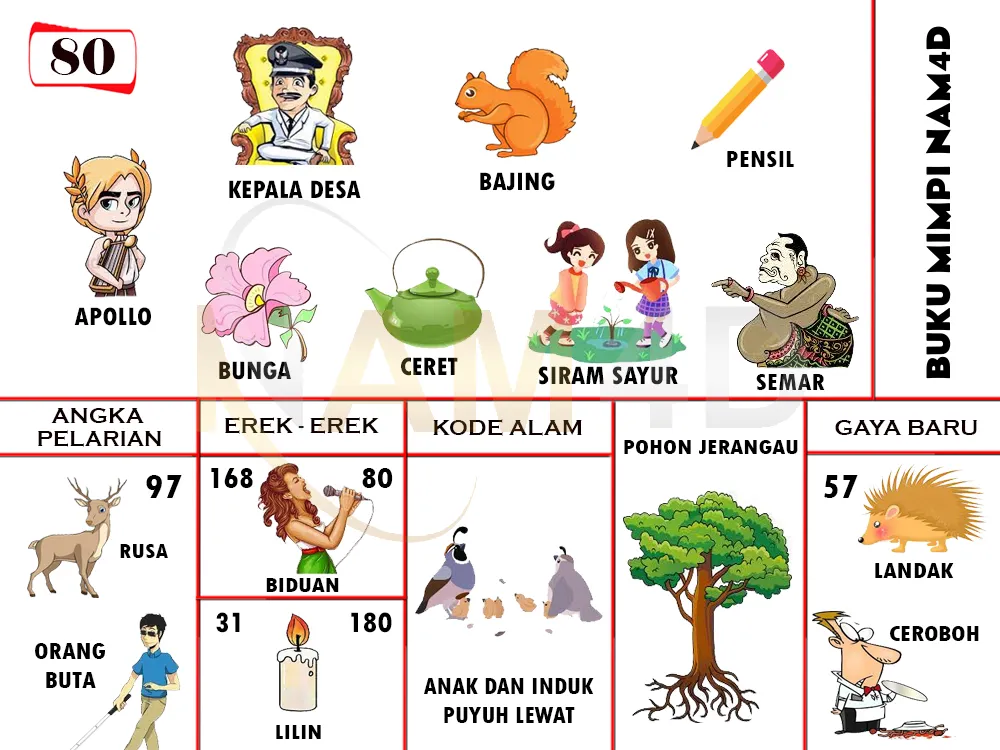 buku mimpi erek erek togel 80